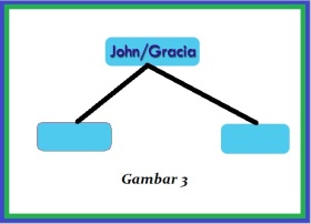 John-gracia chart
